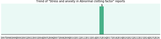 Would you have Stress and anxiety when you have Abnormal clotting factor? Would you have Stress and anxiety when you have Abnormal clotting factor?